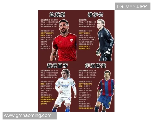 21世纪最佳25大足球巨星盘点 各时代传奇足坛风云人物解析 21世纪最佳25大足球巨星盘点 各时代传奇足坛风云人物解析