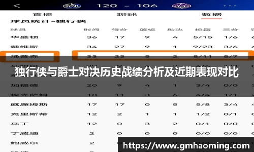独行侠与爵士对决历史战绩分析及近期表现对比