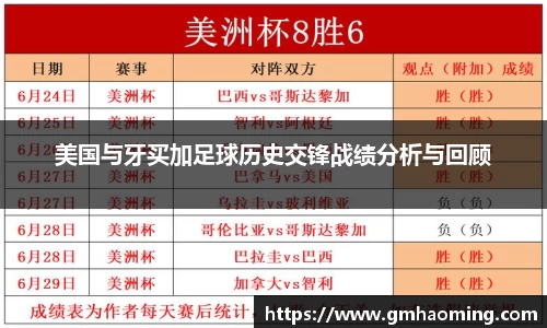 美国与牙买加足球历史交锋战绩分析与回顾